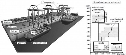 Containerschiff